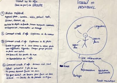 Formations passées à Lausanne - Projet NEMETIS